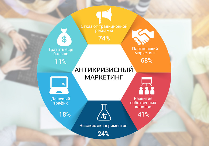 сущность инструмента