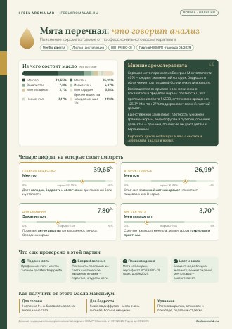 Пояснение к хроматограмме от ароматерапевта