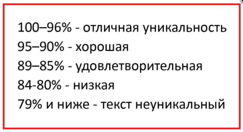 уникальность текста