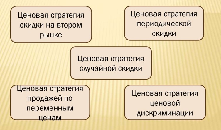 Методы дифференцированного ценообразования