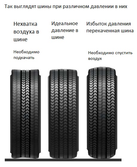 нормы давления в шинах