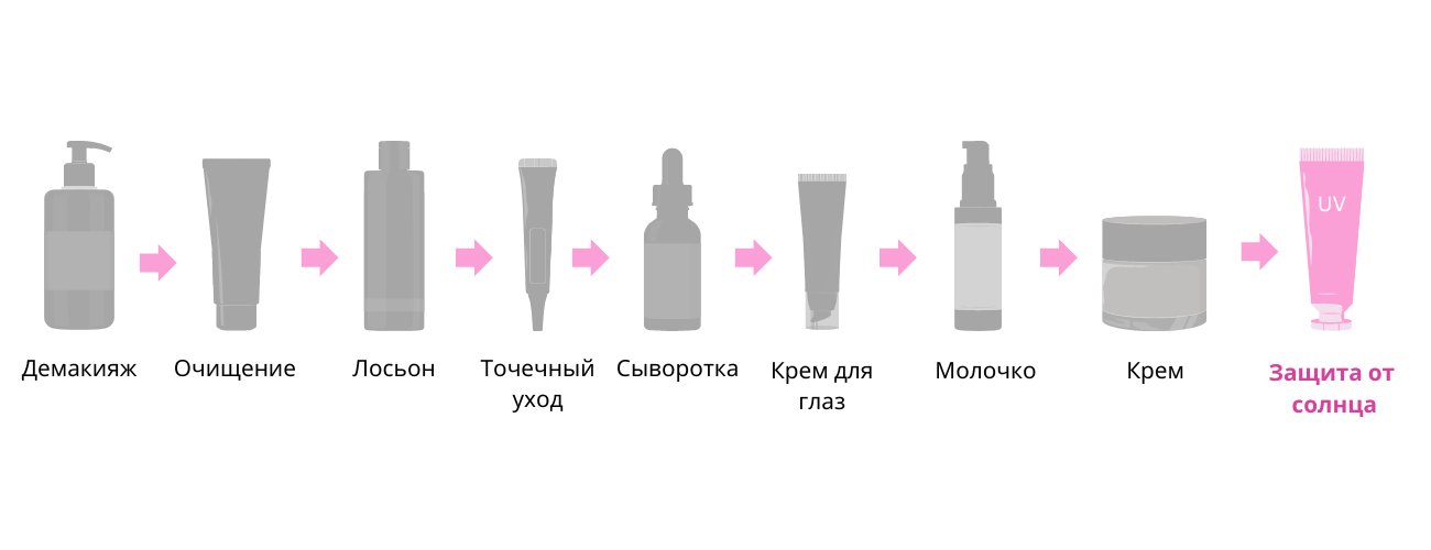 Защита от солнца Защита от солнца.png