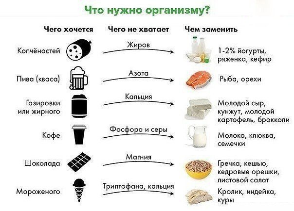 Диета