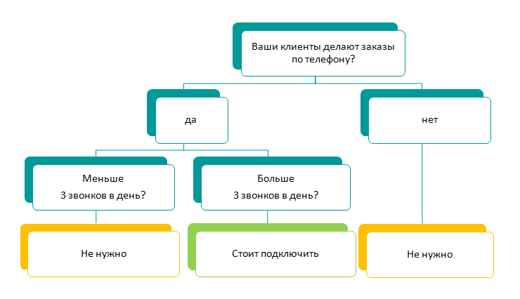 Нужен ли вам коллтрекинг