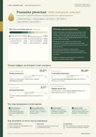 Пояснение к хроматограмме от ароматерапевта