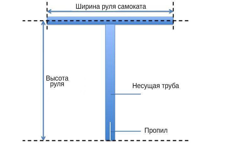 Габариты руля самоката