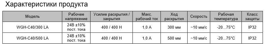 Технические характеристики