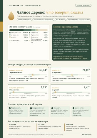 Пояснение к хроматограмме от ароматерапевта