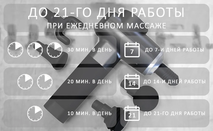 массажный пистолет DP S6 работает до 3,5 часов
