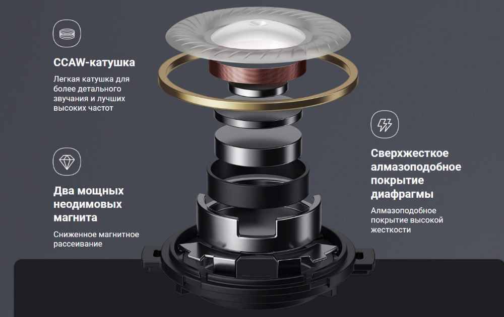 Беспроводные наушники Xiaomi Buds 3T Pro (M2115E1)