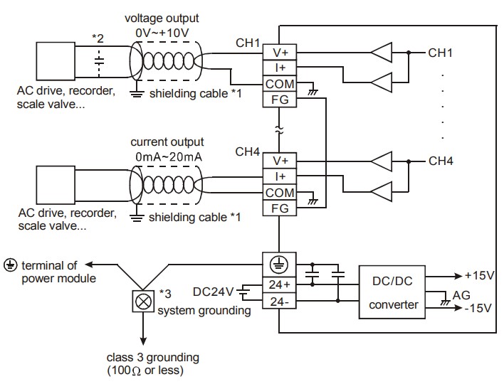 Delta_DVP04DA-S_connection.jpg Delta_DVP04DA-S_connection.jpg