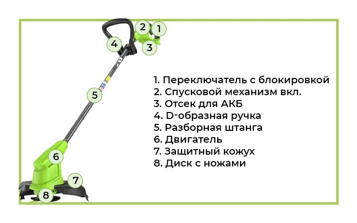 Триммер с обозначениями