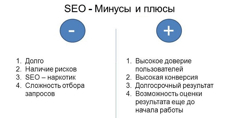 минусы и плюсы сео продвижения
