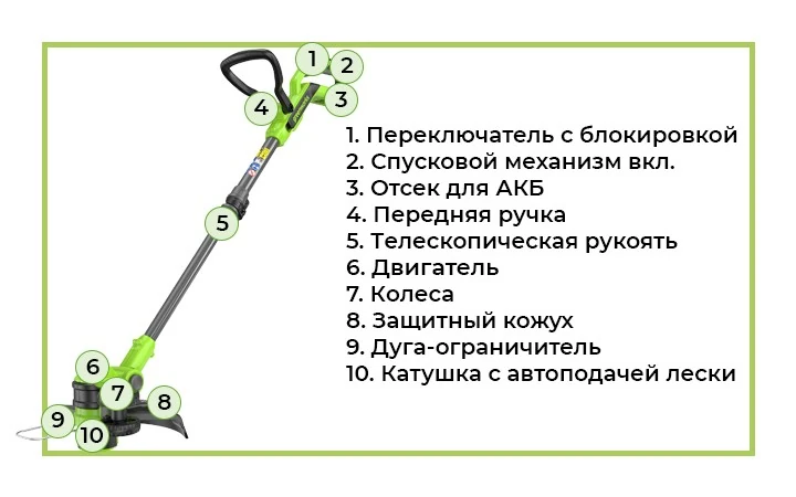 Отличный вариант для стрижки газона в труднодоступных местах на садовом участке