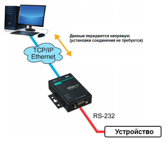 Подключение NPort в режиме UDP