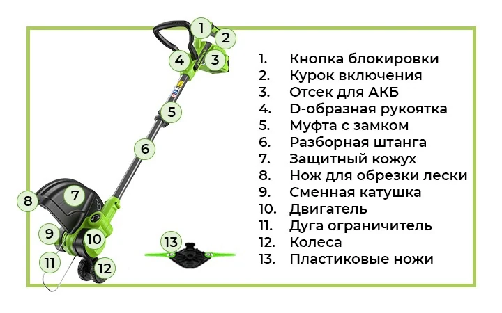 Триммер с обозначениями