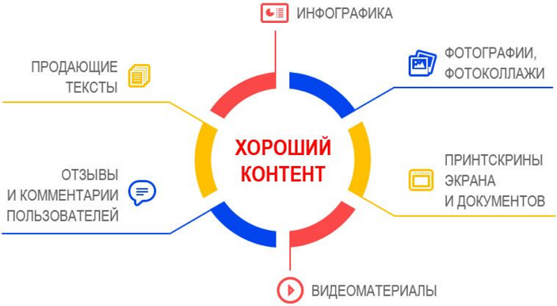 хороший контент
