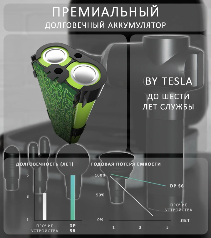 аккумулятор Tesla 2600 мАч массажного пистолета DP S6