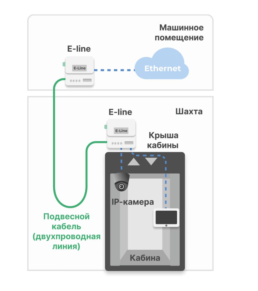 E-line-video