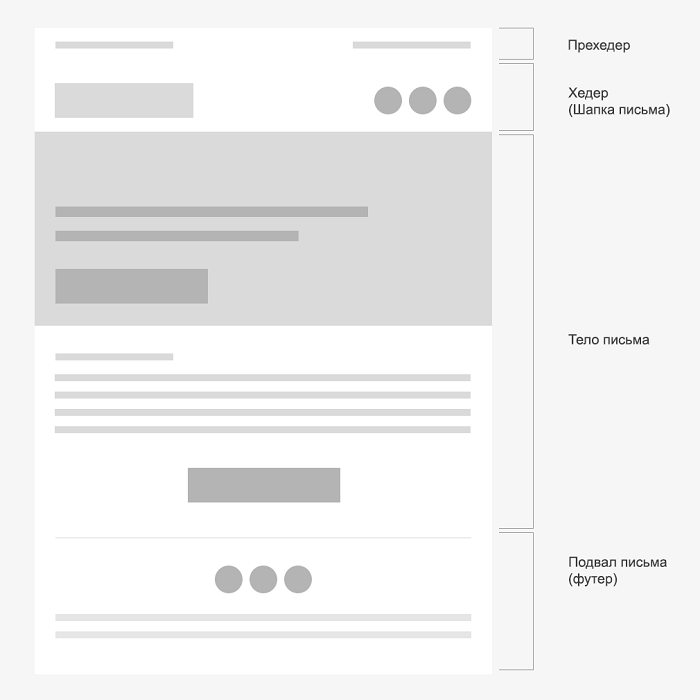 Простая структура email-письма