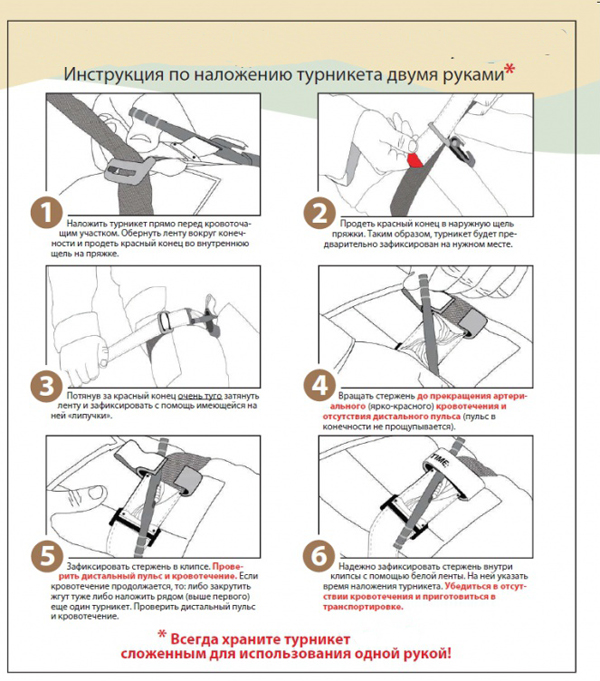 Инструкция-схема по наложению жгута-турникета двумя руками