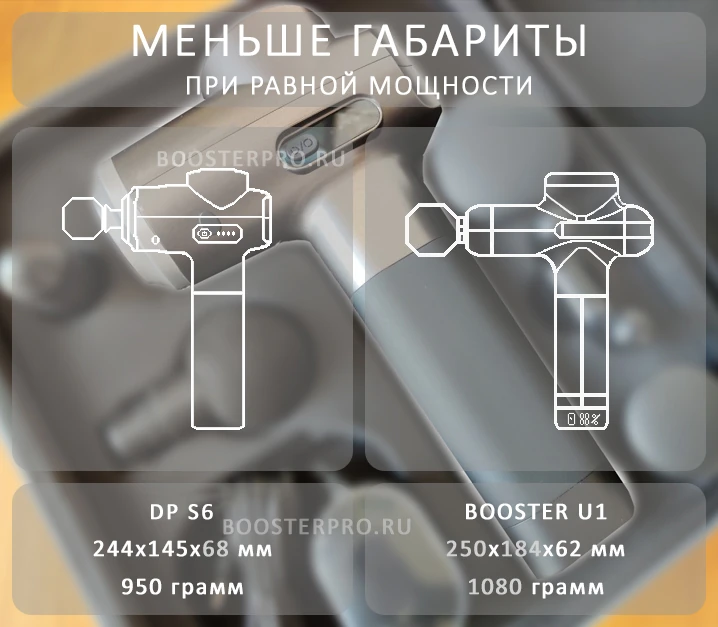 габариты и вес массажного пистолета DP S6