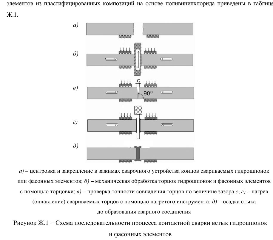 Схема сварки гидрошпонок встык нагретым инструментом: центровка, торцовка, проверка зазора, оплавление, осадка — рисунок Ж.1 СТО НОСТРОЙ 2.7.156-2014