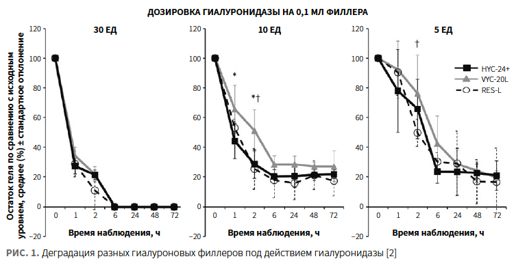 Лысикова (КИТ МЕД) КМ 1-2024_Рис 1 Лысикова (КИТ МЕД) КМ 1-2024_Рис 1.png