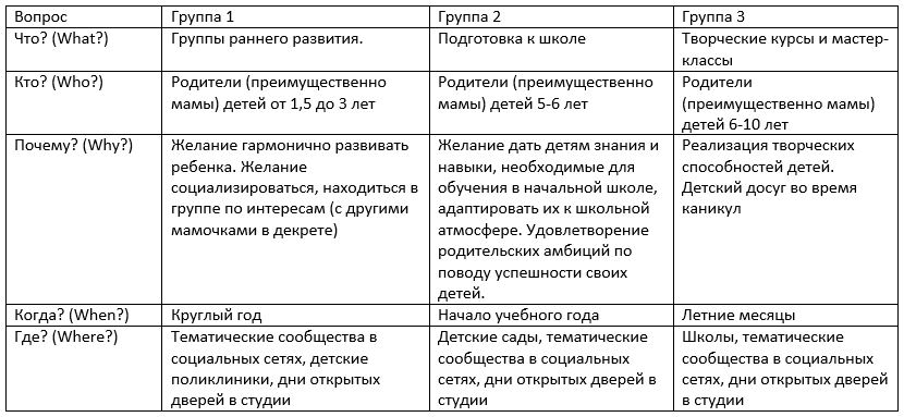 Пример сегментирования