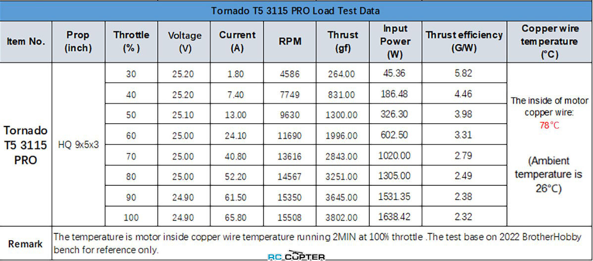 brotherhobby-tornado-t5-3115-pro-kv900-11.jpg