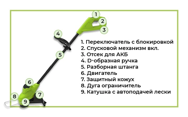 Аккумуляторный триммер с обозначением.
