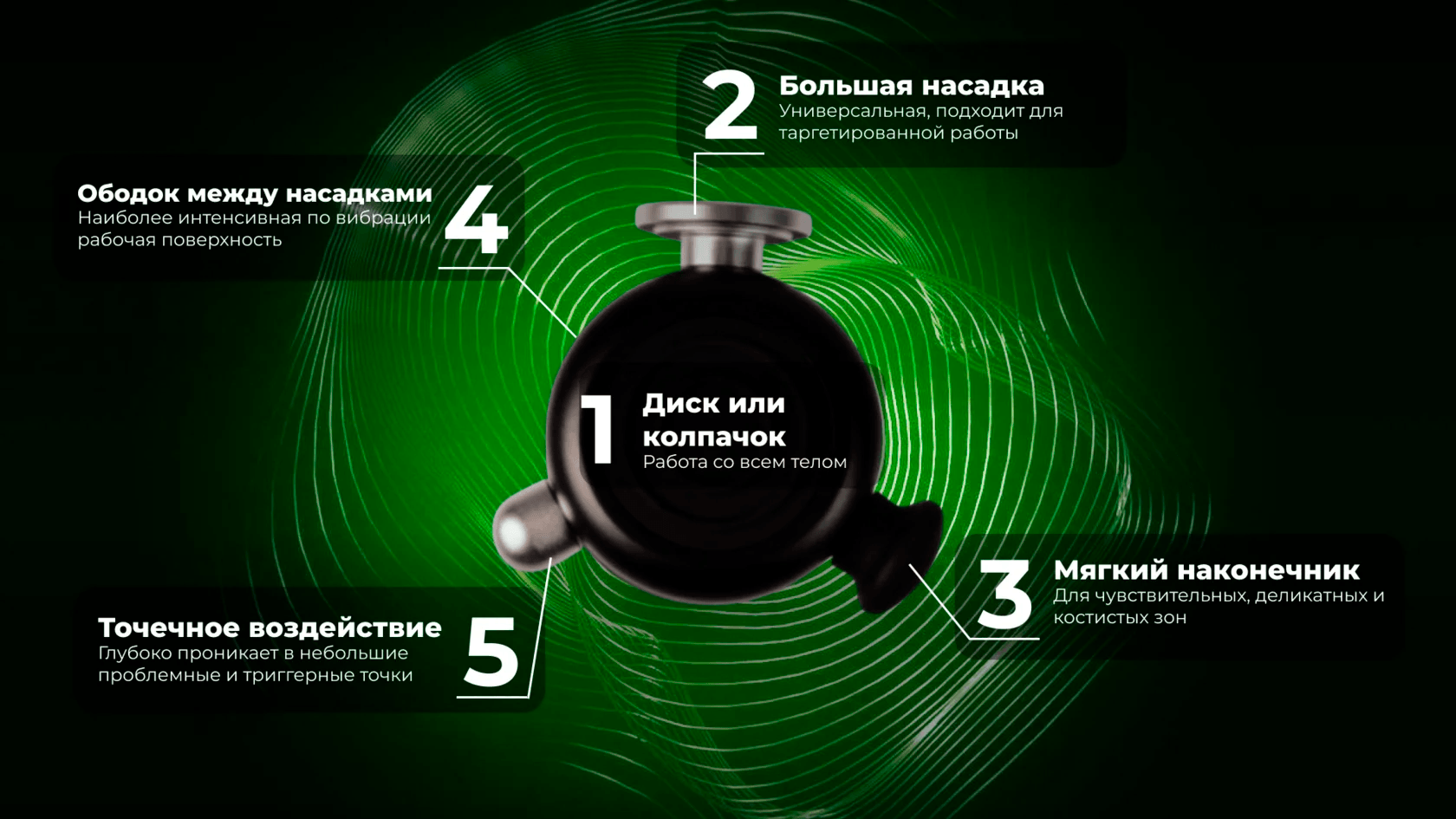Строение массажера Rapid Release Строение массажера Rapid Release