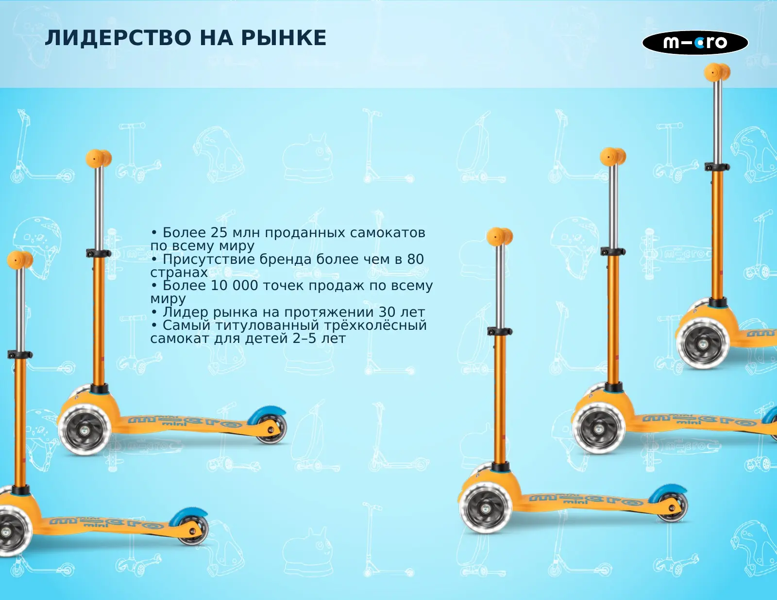 Лидерство Mini Micro на рынке