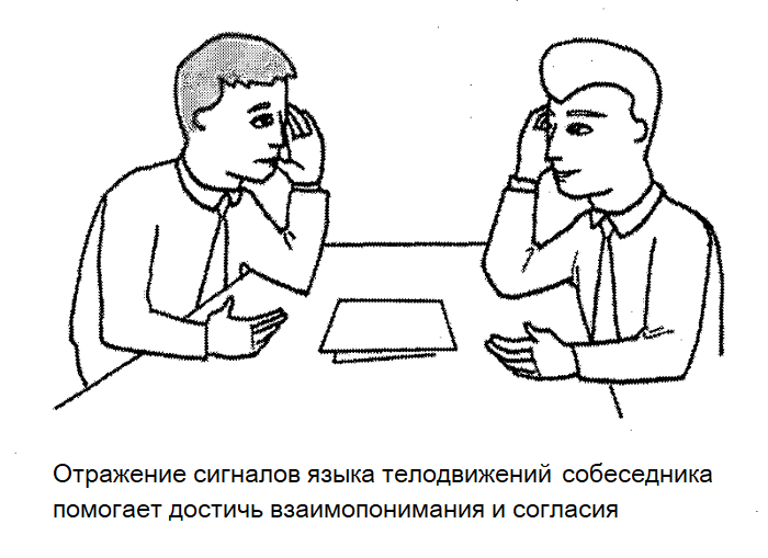 отзеркаливание