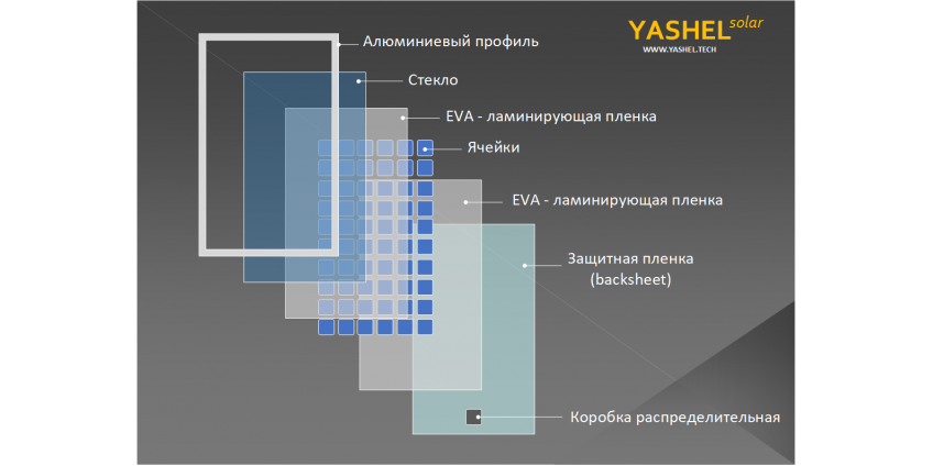 СОЛНЕЧНЫЕ МОДУЛИ YASHEL. СКОРО В ПРОДАЖЕ... СОЛНЕЧНЫЕ МОДУЛИ YASHEL. СКОРО В ПРОДАЖЕ...