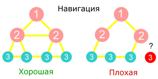 Навигационное меню