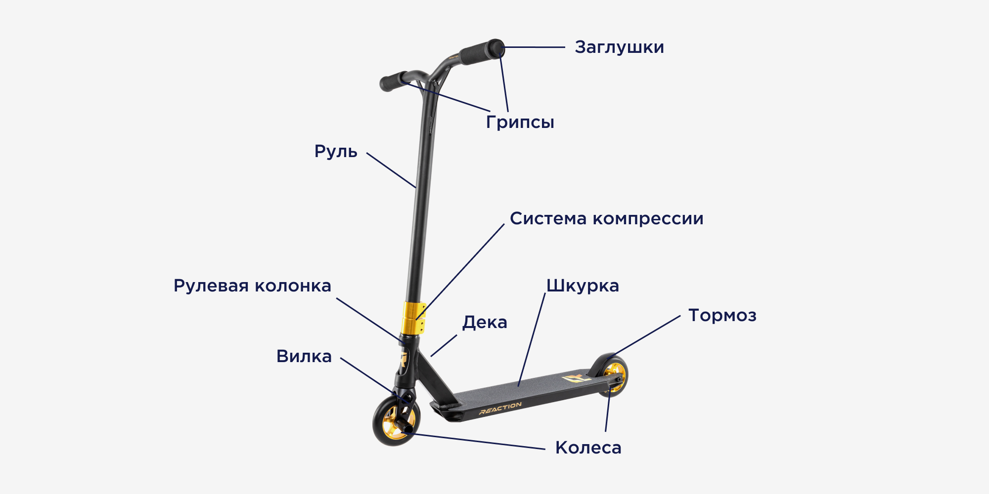 Составные части трюкового самоката