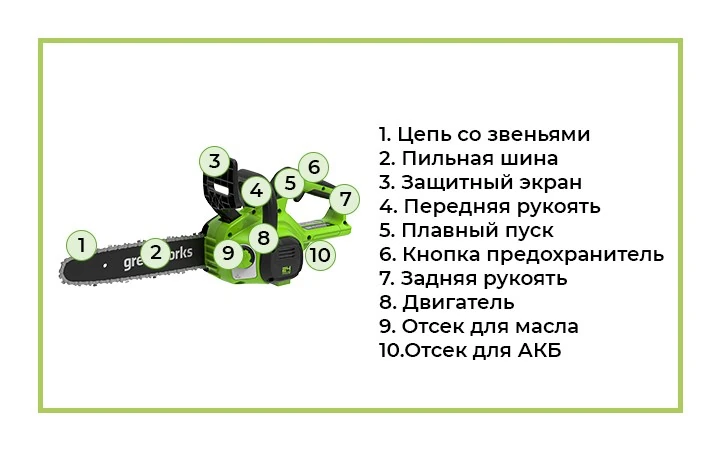 Аккумуляторная цепная пила компактных размеров.