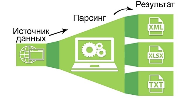Общая схема работы метода