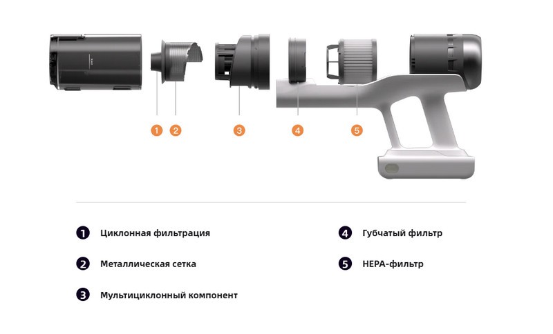 Моющий пылесос Roborock H60 Hub Pro