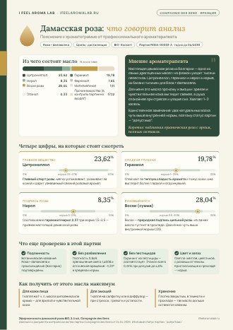 Пояснение к хроматограмме от ароматерапевта