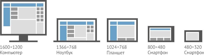адаптивный сайт