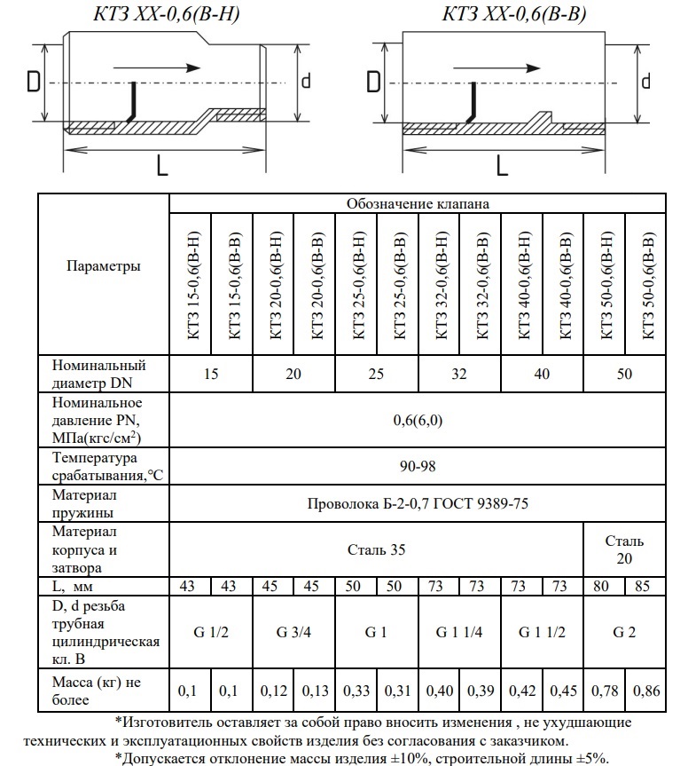 ктз размеры.jpg