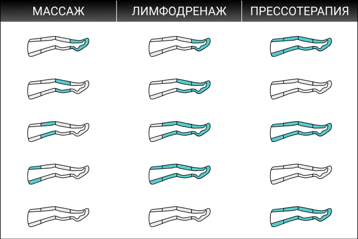 В каких режимах работает аппарат WelbuTech Zam-01 Режимы массажера WelbuTech Zam-01