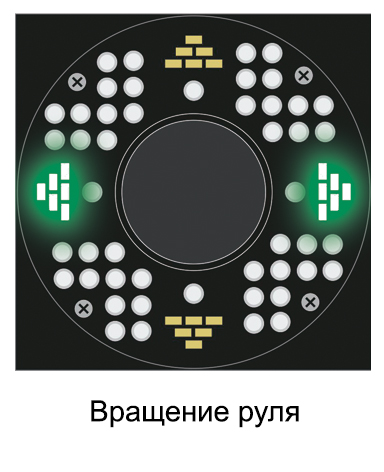Вращение руля