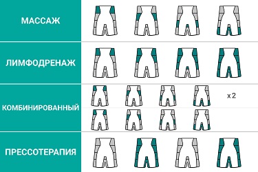 Накачка камер манжеты-шорт