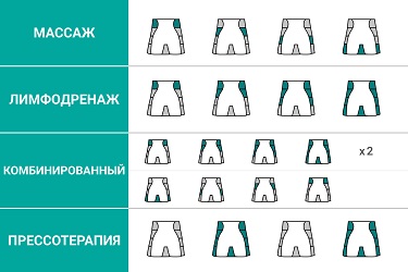 Накачка камер манжеты-пояса