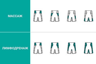 Накачка камер манжеты-шорт