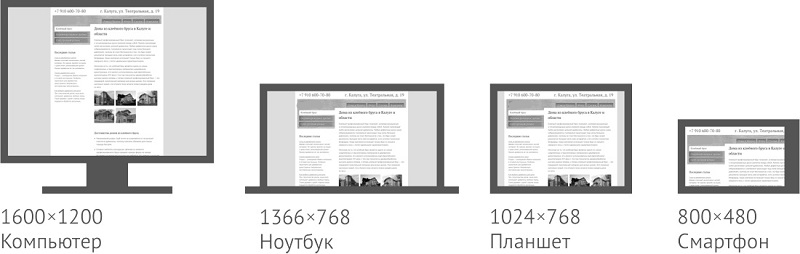 адаптивный сайт 