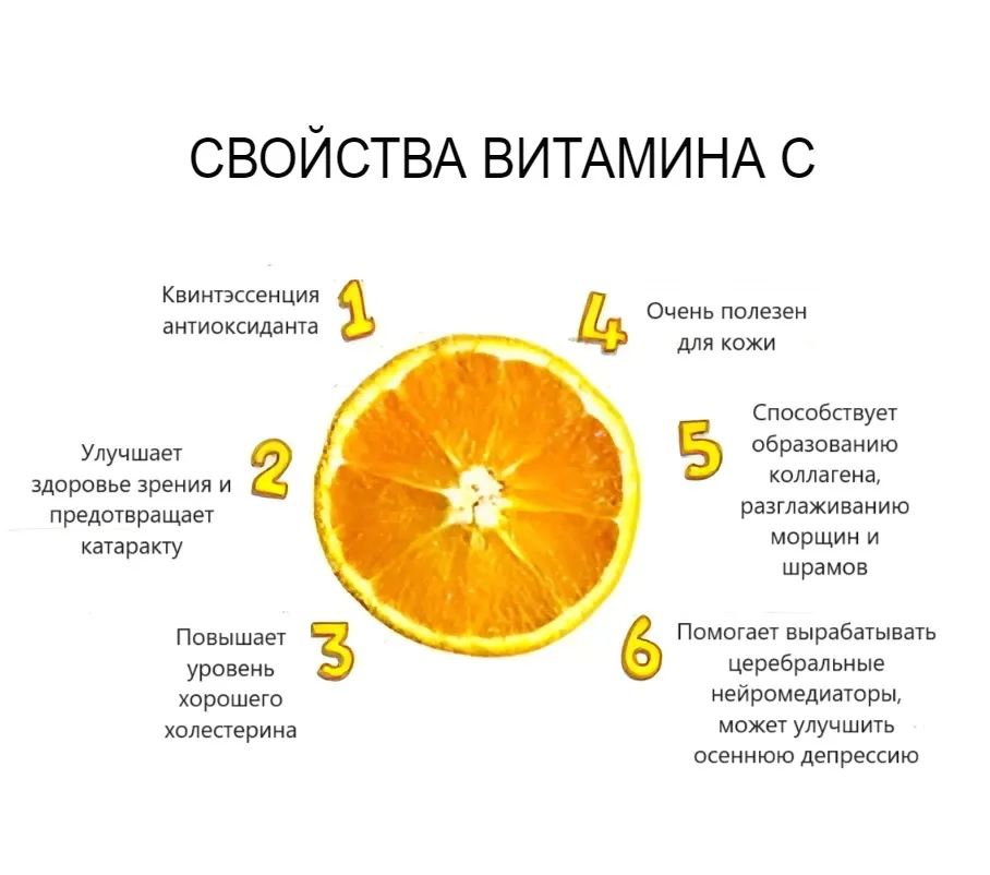 Свойства витамина C Свойства витамина C